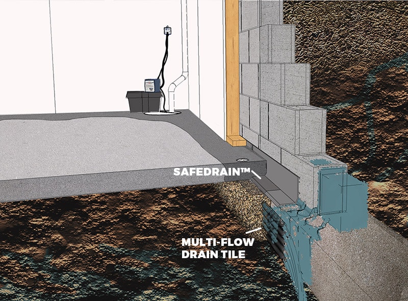 Safe Edge Drain system diagram